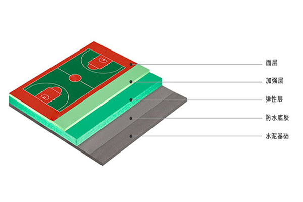 塑膠籃球場如何使用可以延長壽命？
